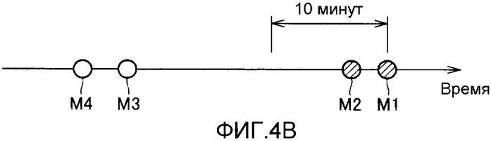 Электронный монитор артериального давления, вычисляющий среднее значение артериального давления (патент 2332925)