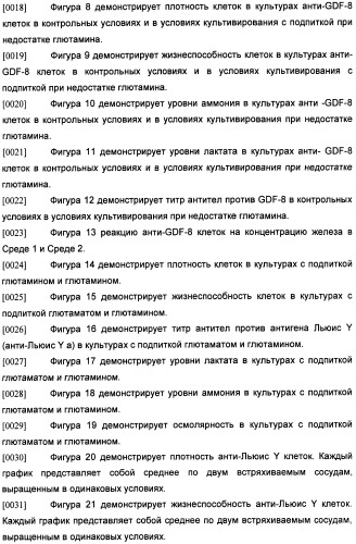 Получение рекомбинантного белка pфно-lg (патент 2458988)