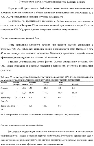 Лекарственная форма, содержащая оксикодон и налоксон (патент 2428985)