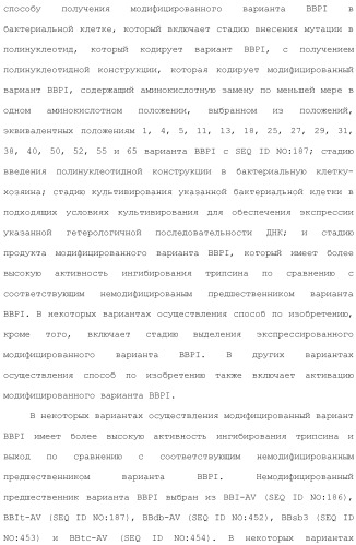 Модифицированные варианты ингибиторов протеаз bowman birk (патент 2509776)