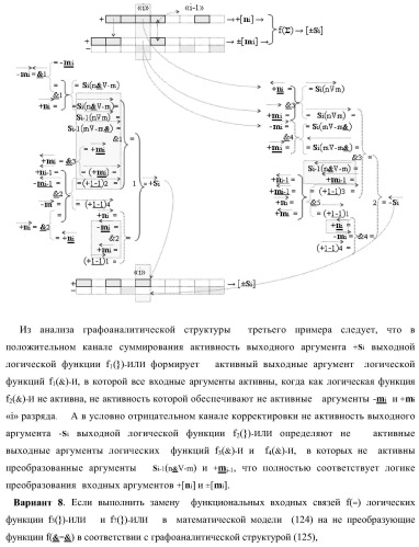 Функциональная структура параллельного позиционно-знакового сумматора аргументов слагаемых двух форматов двоичной системы счисления f(2n) и позиционно-знаковой системы счисления f(+/-) (варианты) (патент 2390050)