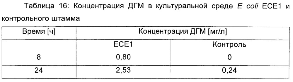 Способ получения 2,4-дигидроксимасляной кислоты (патент 2626531)