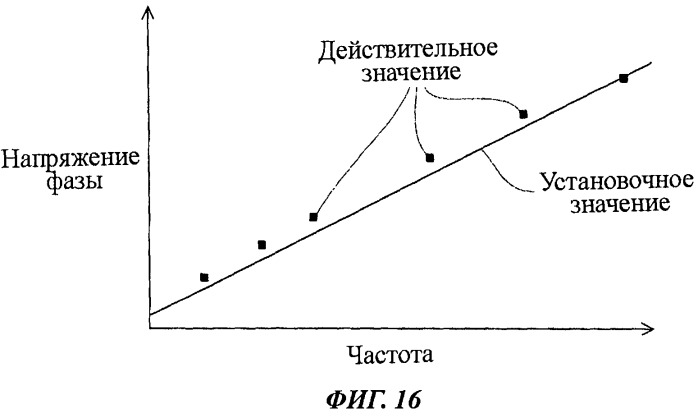 Инверторный генератор (патент 2515474)