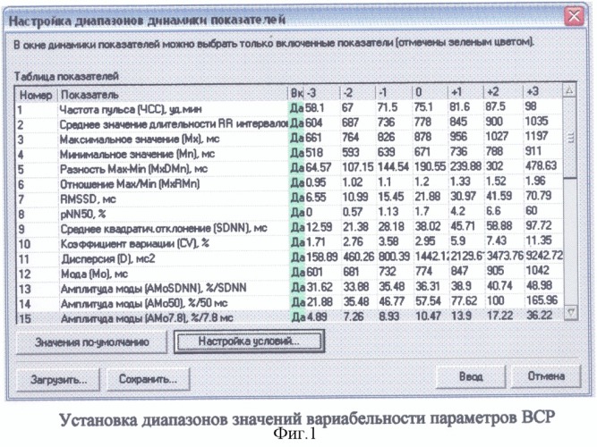 Способ коррекции вегетативных дисбалансов с помощью комплекса для обработки кардиоинтервалограмм и анализа вариабельности сердечного ритма &quot;варикард 2.51&quot;, работающего под управлением компьютерной программы iscim 6.1 (build 2.8), c использованием биологической обратной связи (патент 2317771)