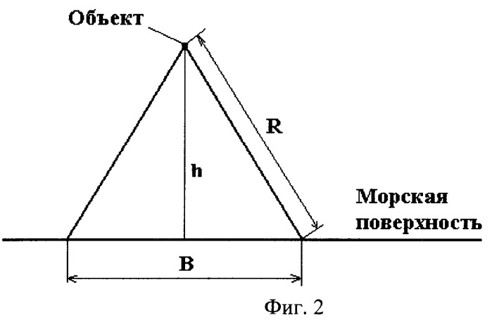 Способ определения координат сверхзвукового низколетящего объекта по следу на морской поверхности (патент 2466422)