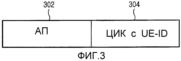 Способ и устройство для планирования передачи данных по обратной линии связи, использующей идентификатор оборудования пользователя, в системе мобильной связи, поддерживающей службу пакетной передачи данных по обратной линии связи (патент 2305372)