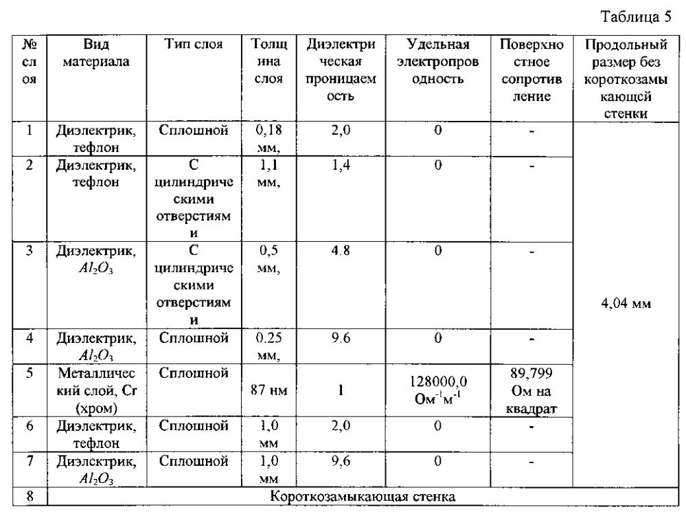 Волноводная согласованная нагрузка (патент 2601612)