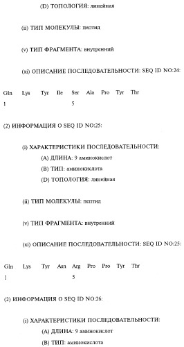 Выделенное антитело человека или его антиген-связывающий фрагмент, выделенная нуклеиновая кислота (варианты), рекомбинантный экспрессионный вектор, применение клеток-хозяев для экспрессии антитела и способ его синтеза, фармацевтическая композиция и способ ингибирования активности человеческого tnf (патент 2268266)