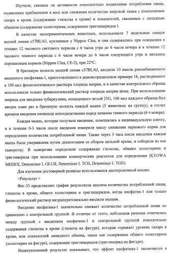 Способ получения фактора, связанного с контролем над потреблением пищи и/или массой тела, полипептид, обладающий активностью подавления потребления пищи и/или прибавления в весе, молекула нуклеиновой кислоты, кодирующая полипептид, способы и применение полипептида (патент 2418002)