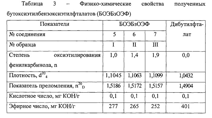 Пластификатор поливинилхлорида (патент 2561922)