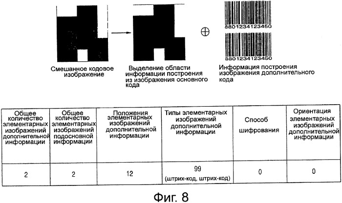 Смешанный код, и способ и устройство для его генерирования, и способ и устройство для его декодирования (патент 2349957)