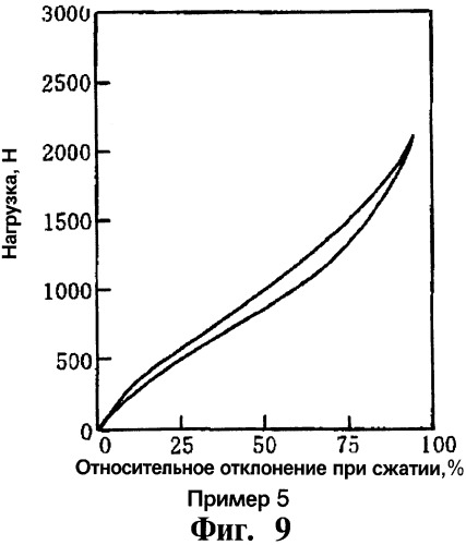 Формованное полимерное изделие, имеющее структуру с пружинящими свойствами, и способ его изготовления (патент 2274689)