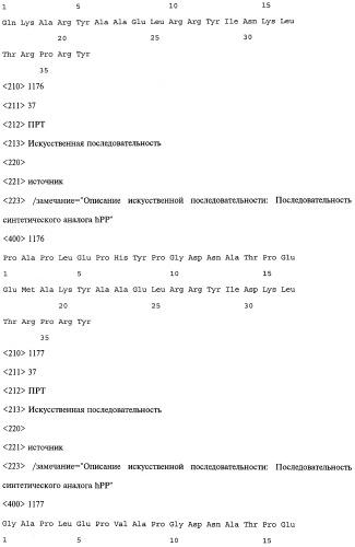 Аналог панкреатического полипептида человека (варианты), фармацевтическая композиция на его основе, способ лечения ожирения или диабета, способ снижения аппетита, уменьшения поглощения пищи или снижения потребления калорий и способ косметического снижения массы посредством указанного аналога (патент 2506273)
