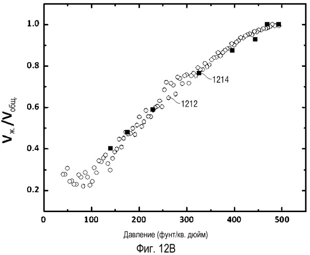 Анализ фазового поведения с применением микрофлюидной платформы (патент 2537454)
