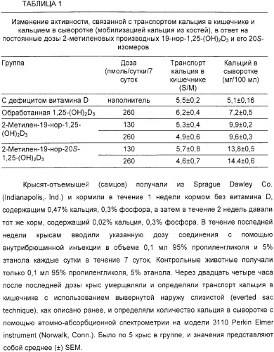 Фармацевтические композиции и способы, включающие комбинации производных 2-алкилиден-19-нор-витамина d и агониста/антагониста эстрогенов (патент 2331425)