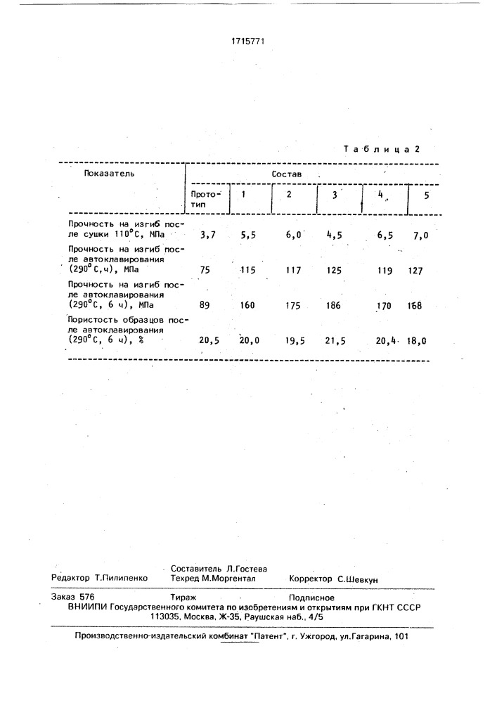 Способ получения безобжиговой керамики (патент 1715771)