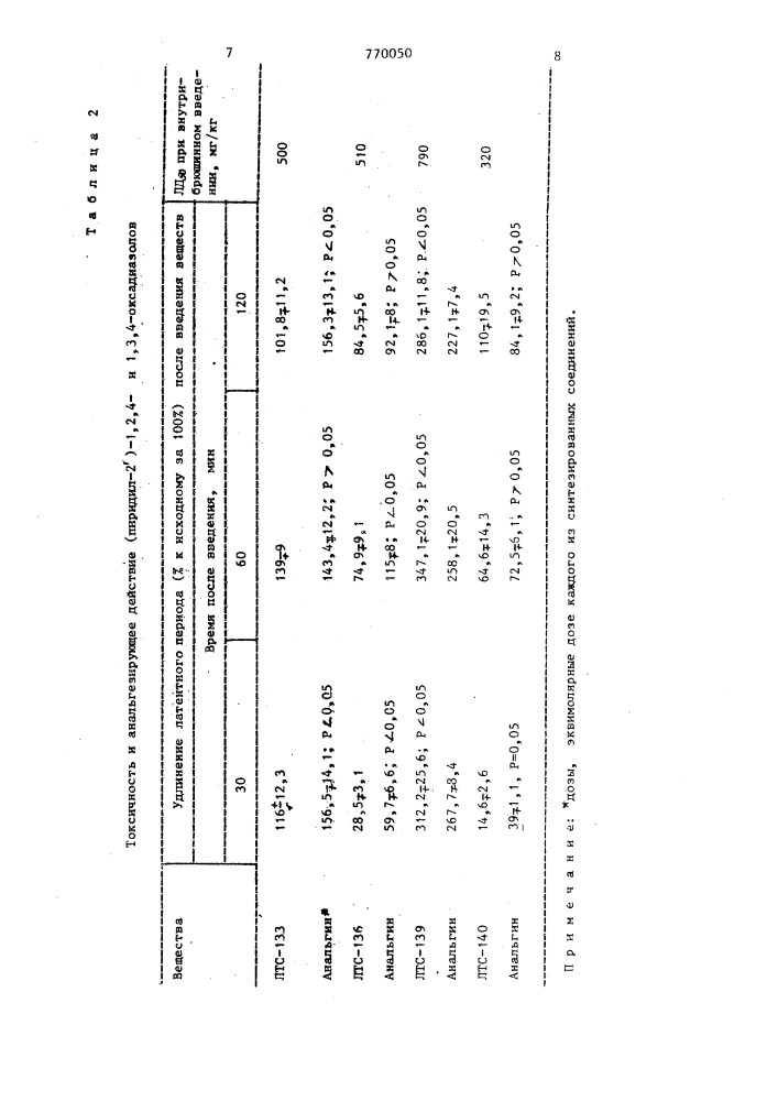 Производные (пиридил-2)-1,2,4-или-1,3,4-оксадиазола, обладающие анальгезирующим действием (патент 770050)