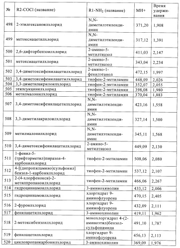 Новые соединения и их применение в терапии (патент 2412190)
