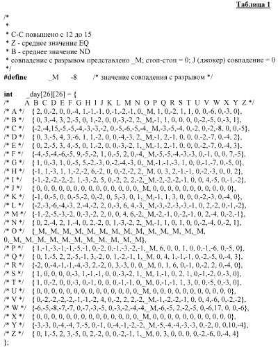 Антитела к fcrh5, их иммуноконъюгаты и способы их применения (патент 2587621)