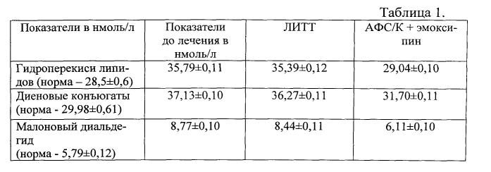 Способ фототерапии при хроническом полипозном риносинусите (патент 2570532)