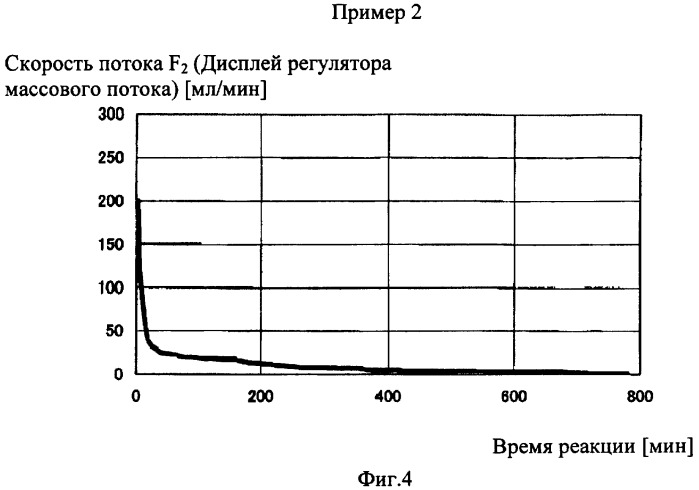 Способ получения фторида марганца (патент 2359916)