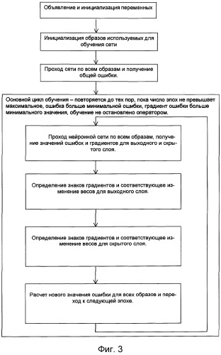 Способ распознавания и подсчета клеток в биологических средах человека и животных и устройство для его осуществления (патент 2303812)