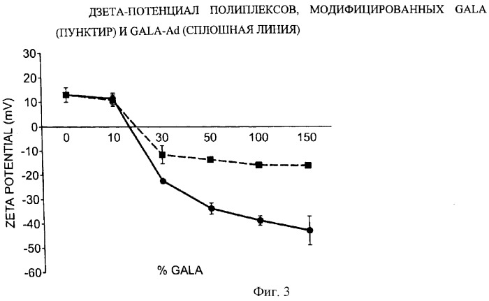 Композиции, содержащие комплексы включения (патент 2288921)