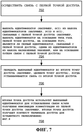 Использование идентификаторов для установления связи (патент 2528422)