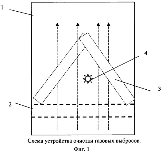 Способ очистки газовых выбросов и устройство для его осуществления (патент 2286201)