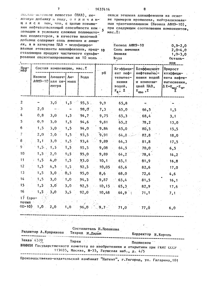 Композиция для повышения нефтеотдачи пластов (патент 1637414)