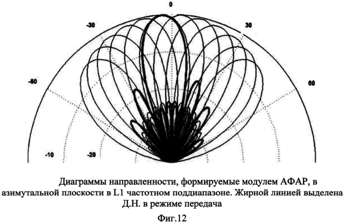 Самолетная многодиапазонная афар с управляемым лучом на излучении и многолучевым приемом сигнала (патент 2568413)