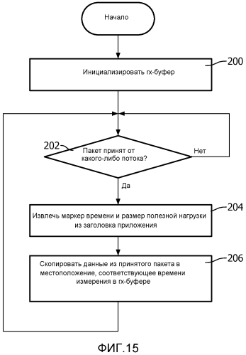 Мониторинг пациентов по неоднородным сетям (патент 2577466)
