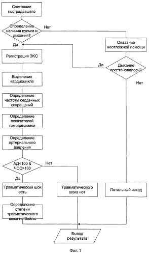 Способ диагностики травматического шока (патент 2547783)