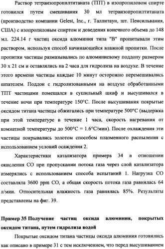 Наномерные золотые катализаторы, активаторы, твердые носители и соответствующие методики, применяемые для изготовления таких каталитических систем, особенно при осаждении золота на твердый носитель с использованием конденсации из паровой фазы (патент 2359754)