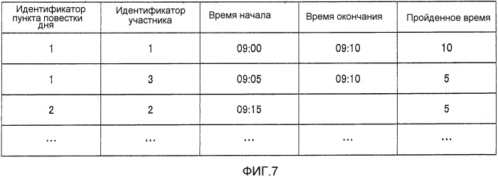 Устройство поддержки хода работы конференции (патент 2540790)