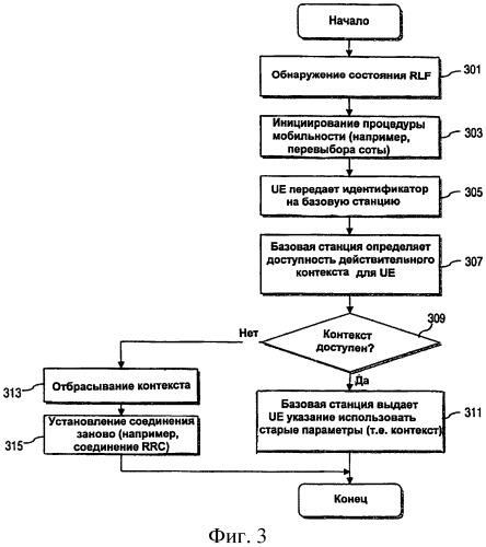 Способ и устройство для восстановления контекста (патент 2433572)