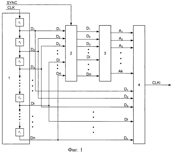Способ фазовой привязки генерируемой последовательности импульсов к импульсу внешнего запуска (патент 2447576)