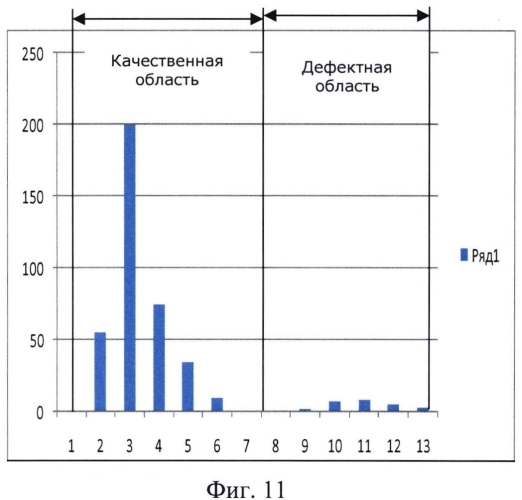 Способ контроля электропроводных полимерных композиционных материалов (патент 2571453)