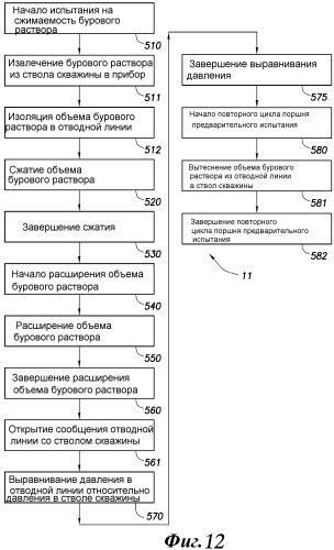 Способ для анализа скважинных данных (варианты) (патент 2482273)