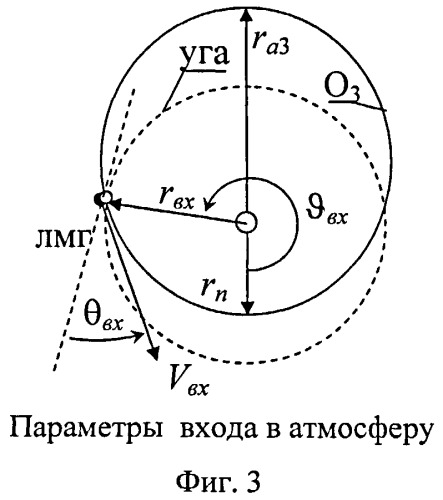 Способ доставки с орбитальной станции на землю спускаемого аппарата на основе использования пассивного развертывания космической тросовой системы (патент 2497729)