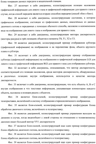Устройство передачи данных изображения, способ управления и программа (патент 2487490)