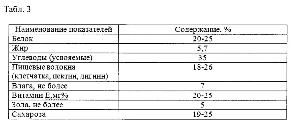 Способ производства сырников из творога (патент 2615452)