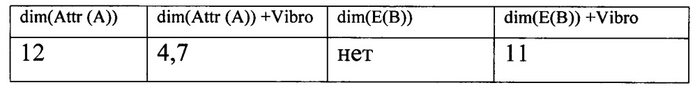 Способ поиска и разведки залежей углеводородов (варианты) (патент 2636799)