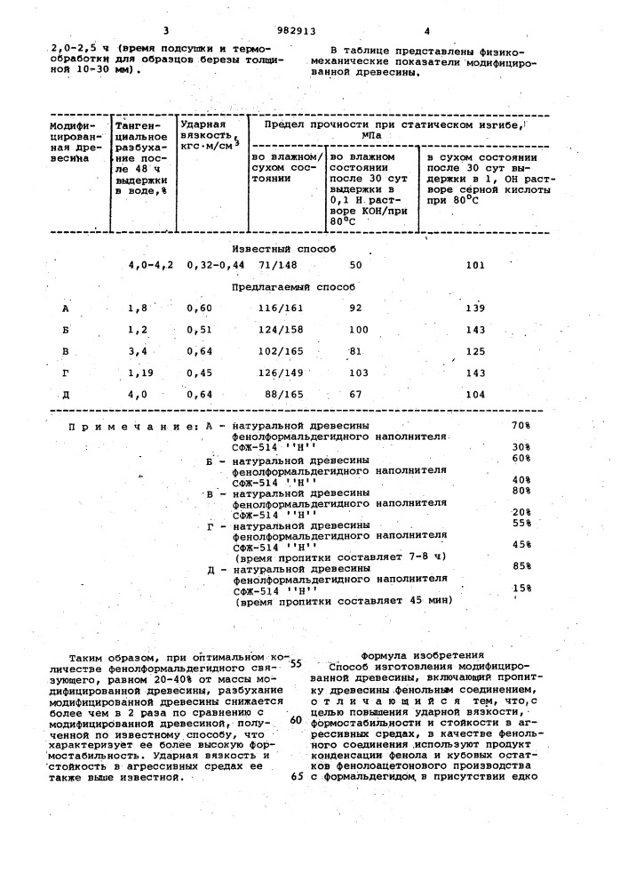 Способ изготовления модифицированной древесины (патент 982913)