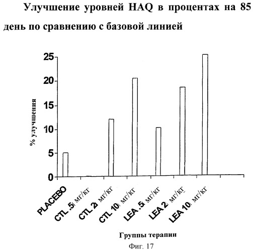 Способы лечения ревматических заболеваний с применением растворимого ctla4 (патент 2287340)