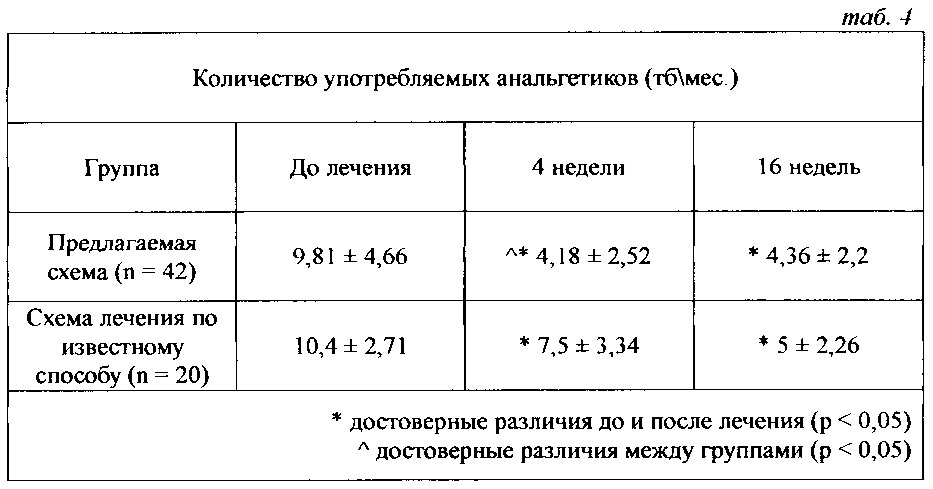 Способ лечения хронической мигрени (патент 2615866)