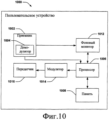 Синхронизация хронирования и оценка канала при переходе между локальными и глобальными формами сигнала с использованием назначенного пилот-сигнала tdm (патент 2379847)