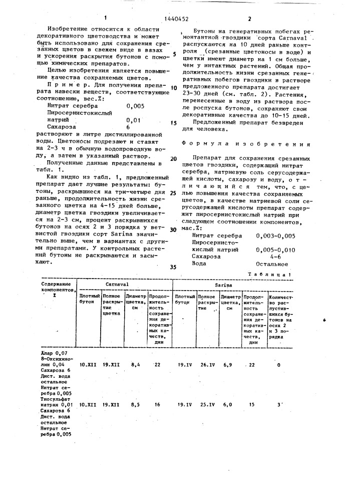 Препарат для сохранения срезанных цветов гвоздики (патент 1440452)