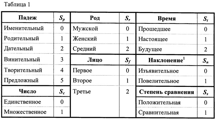 Способ защиты информации от несанкционированного доступа (патент 2434266)