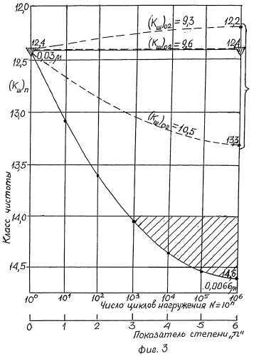 Способ обработки поверхности бочек прокатных валков (патент 2455093)